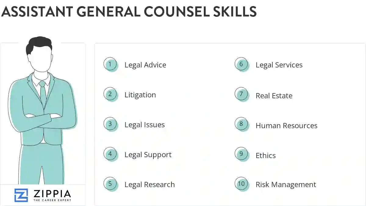 Assistant general counsel skills