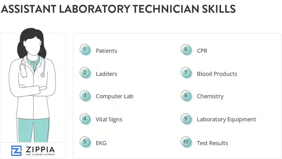 Assistant laboratory technician skills