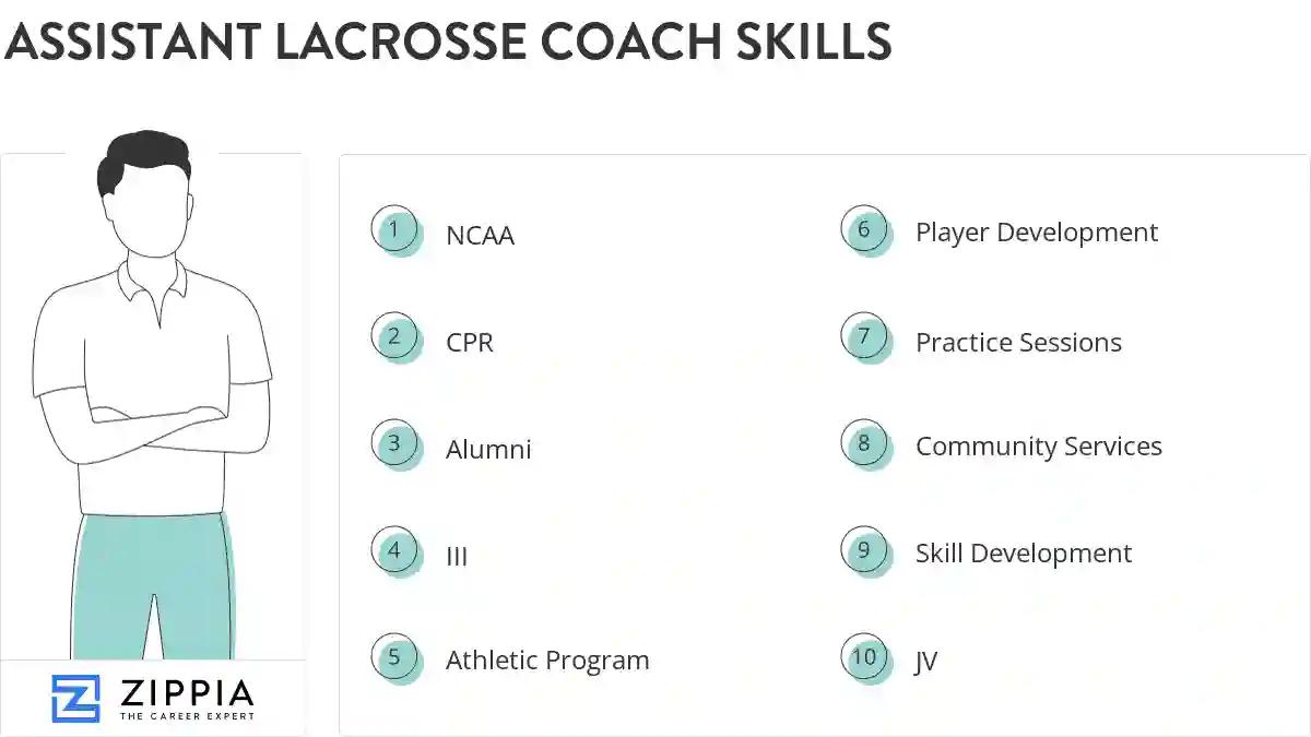 Assistant lacrosse coach skills
