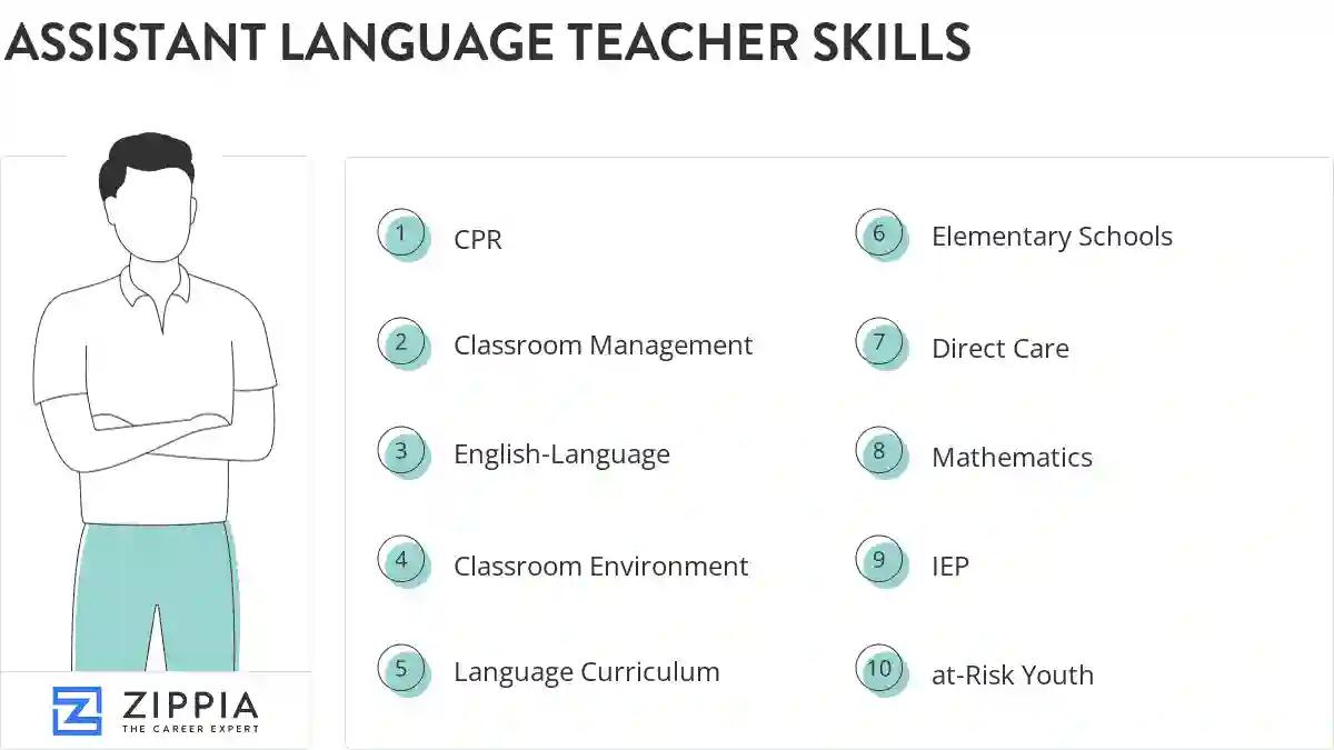 Assistant language teacher skills