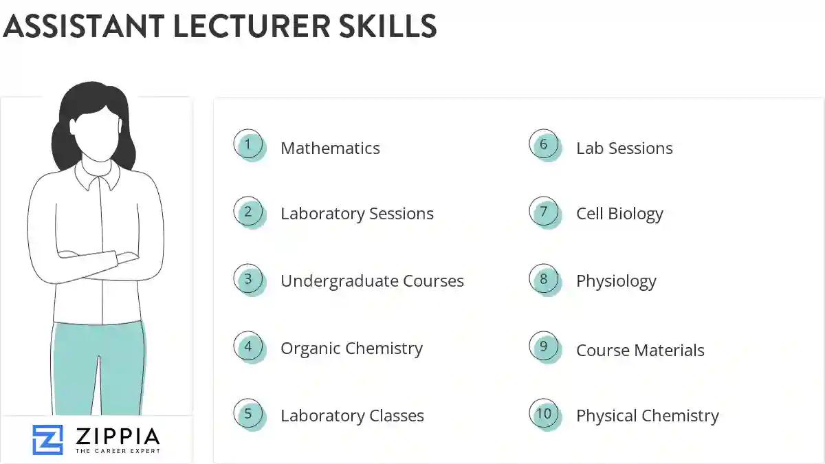 Assistant lecturer skills