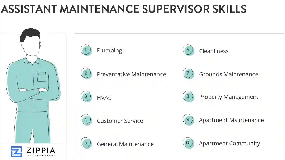 Assistant maintenance supervisor skills
