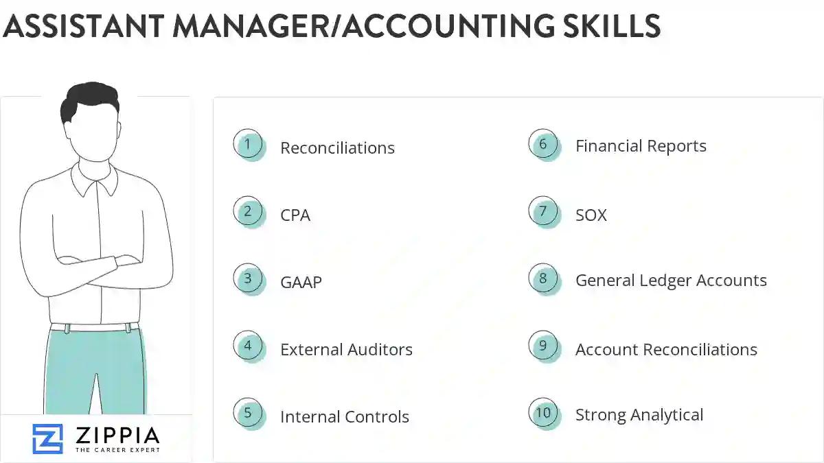 Assistant manager/accounting skills