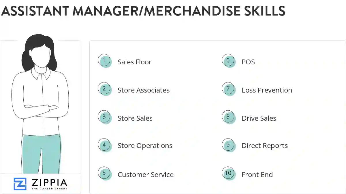 Assistant manager/merchandise skills