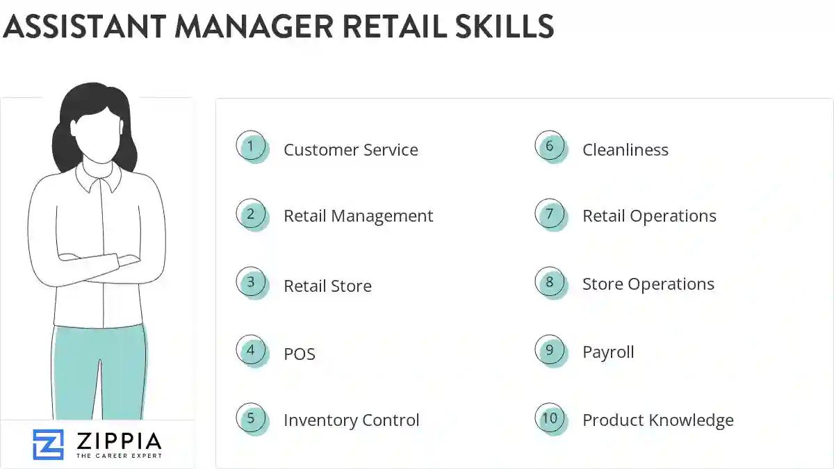 Assistant manager retail skills