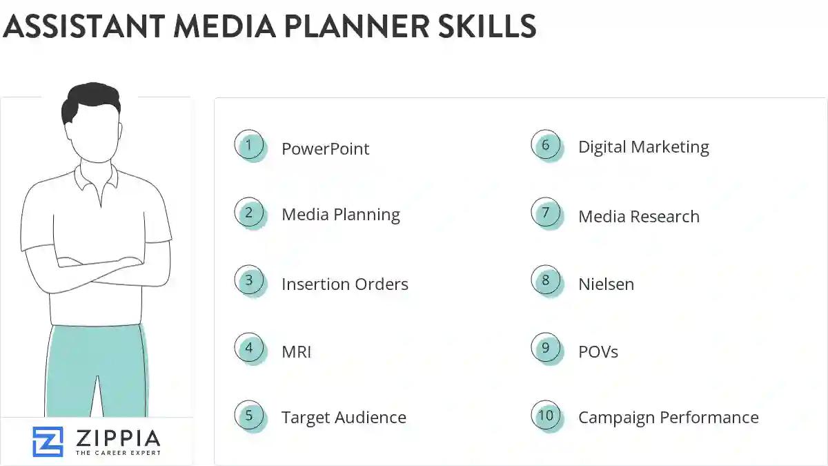 Assistant media planner skills