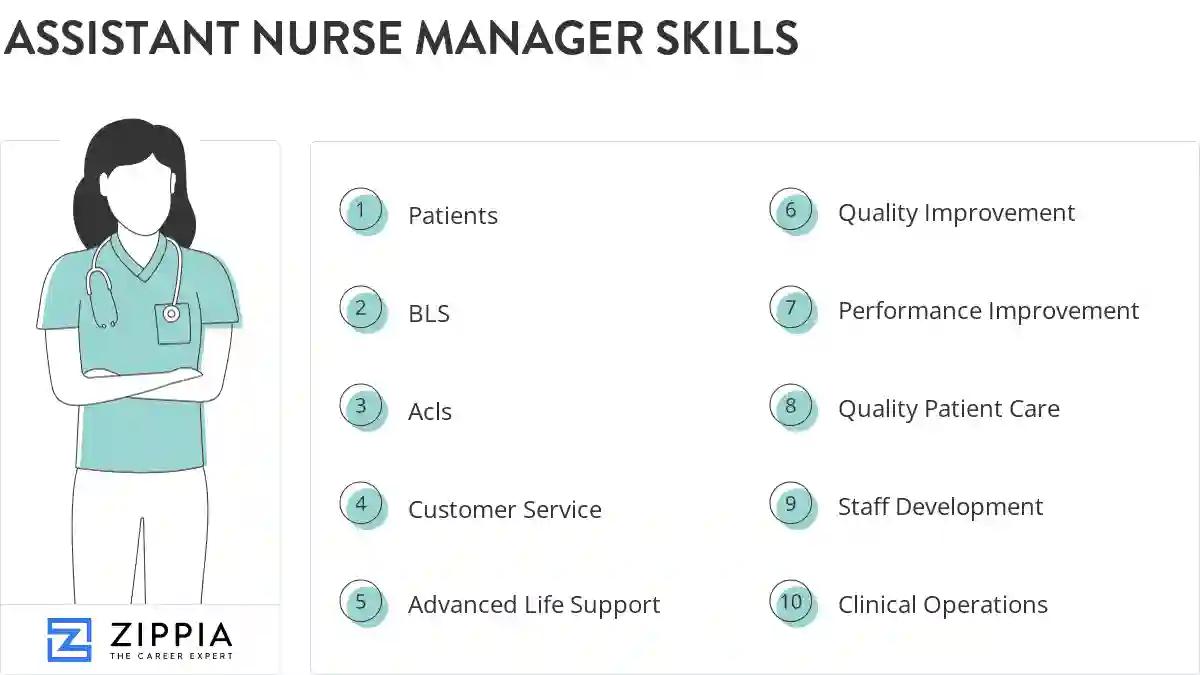Assistant nurse manager skills