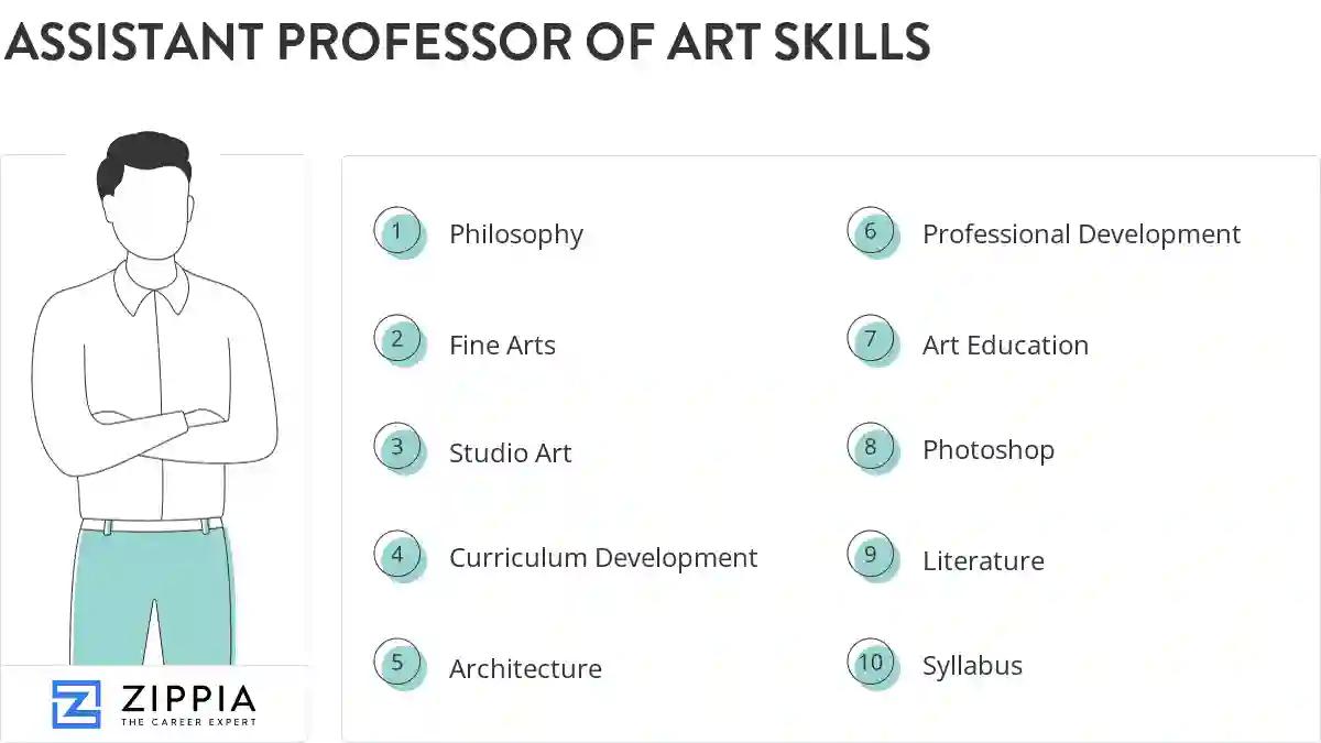 Assistant professor of art skills