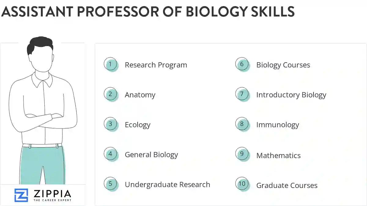 Assistant professor of biology skills