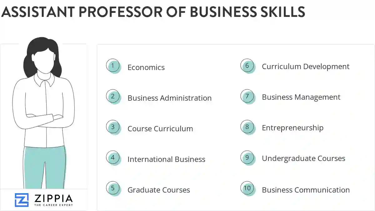 Assistant professor of business skills