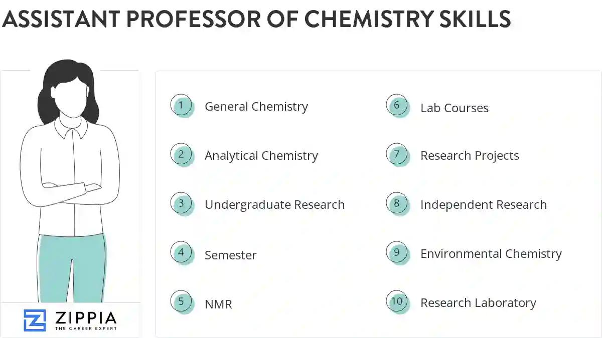 Assistant professor of chemistry skills