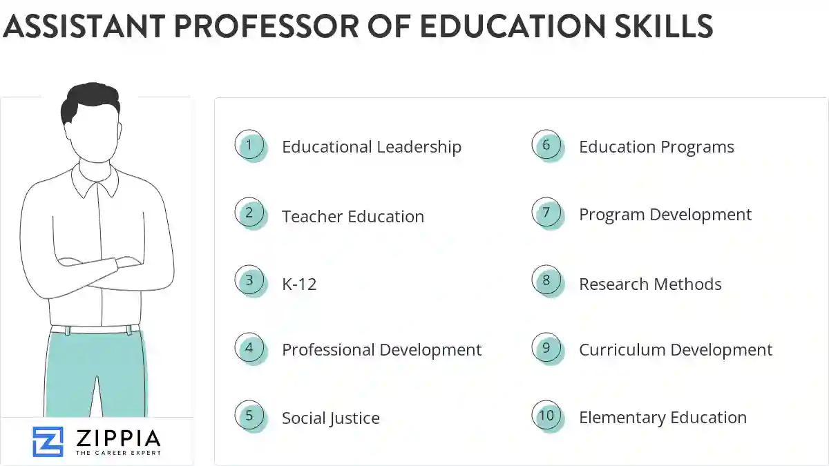 Assistant professor of education skills