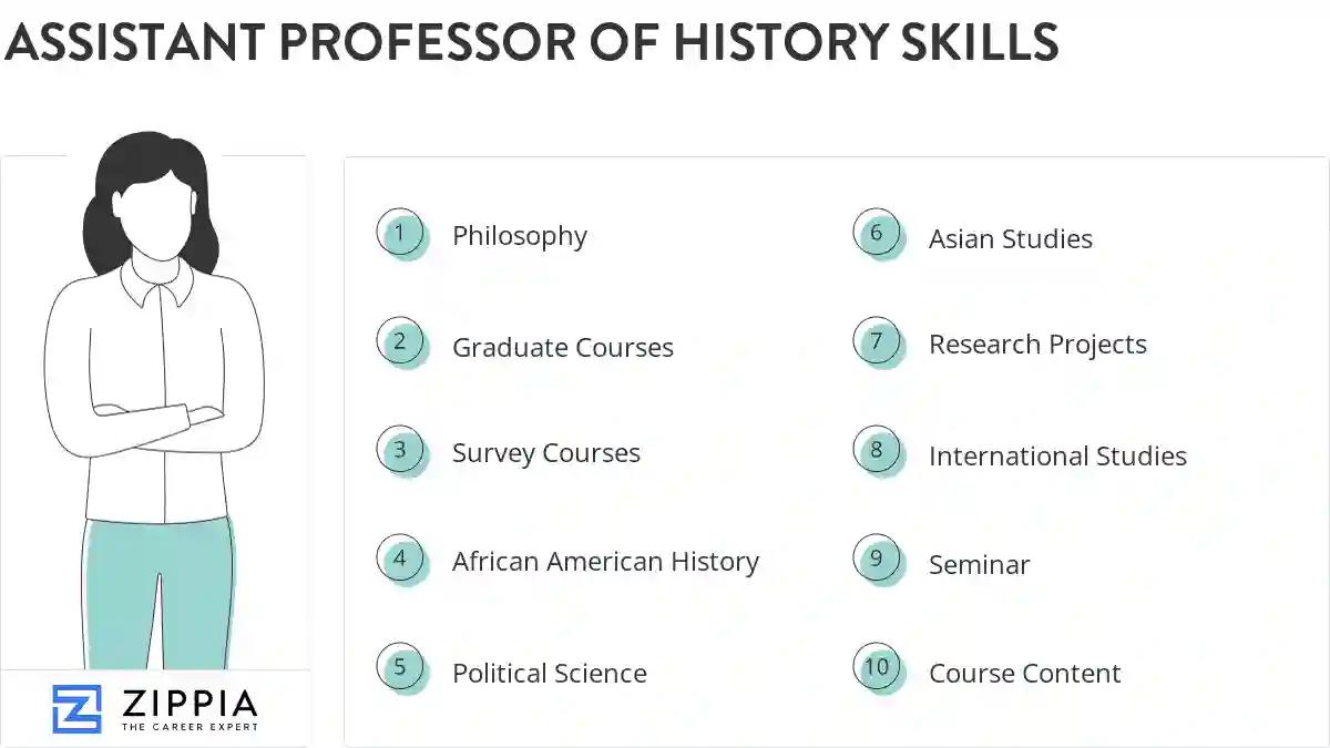 Assistant professor of history skills