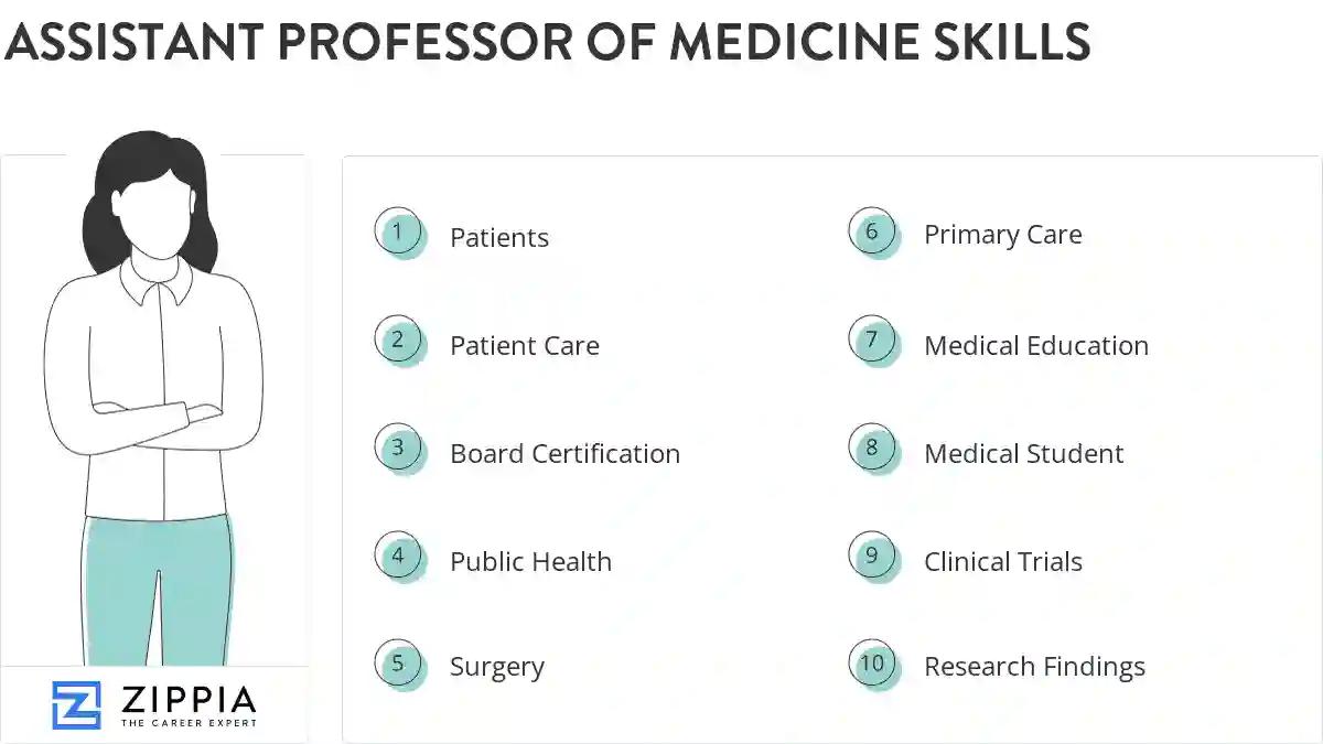 Assistant professor of medicine skills