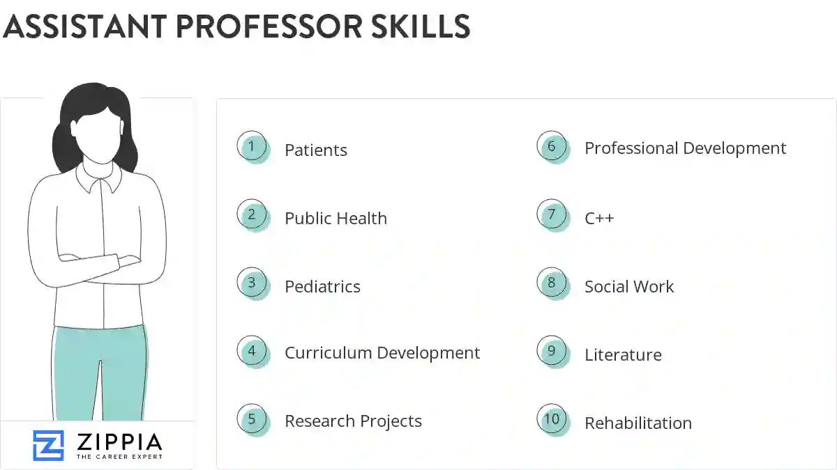 Assistant professor skills