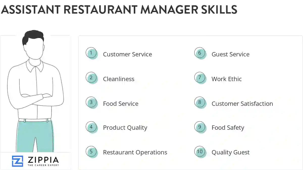 Assistant restaurant manager skills