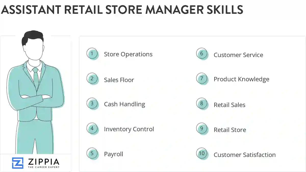 Assistant retail store manager skills