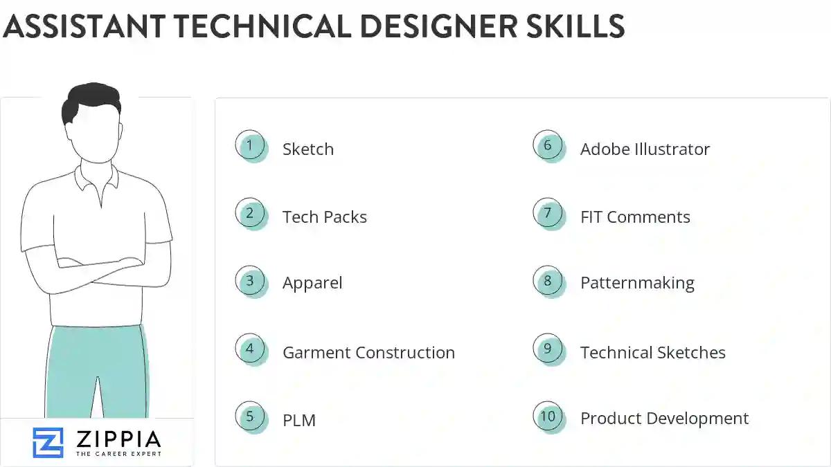 Assistant technical designer skills