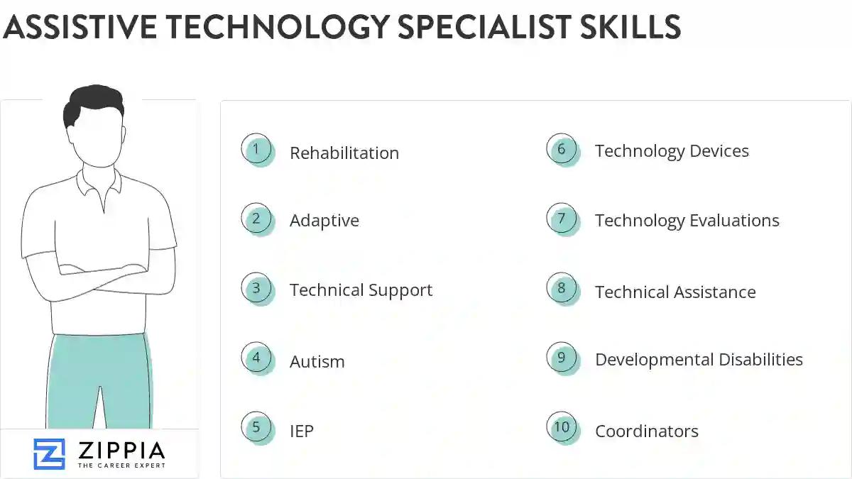 Assistive technology specialist skills