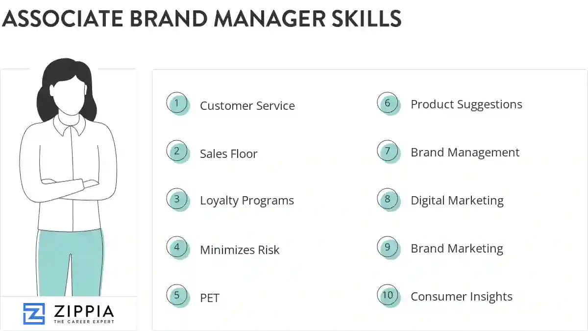 Associate brand manager skills