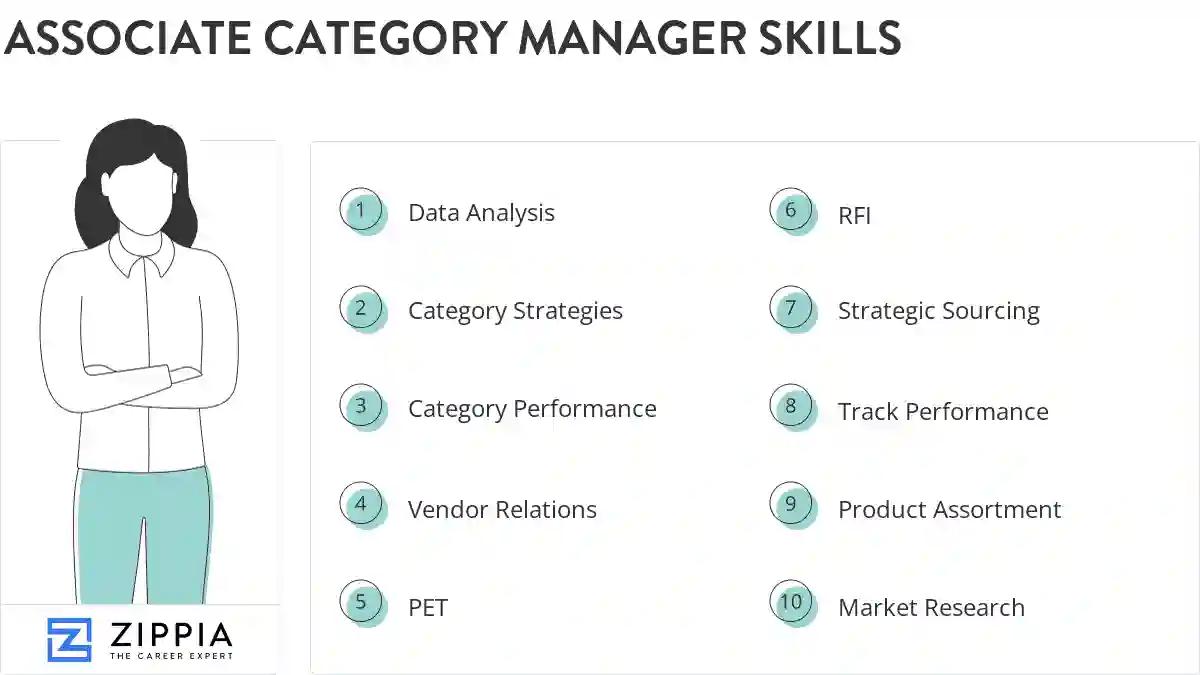 Associate category manager skills
