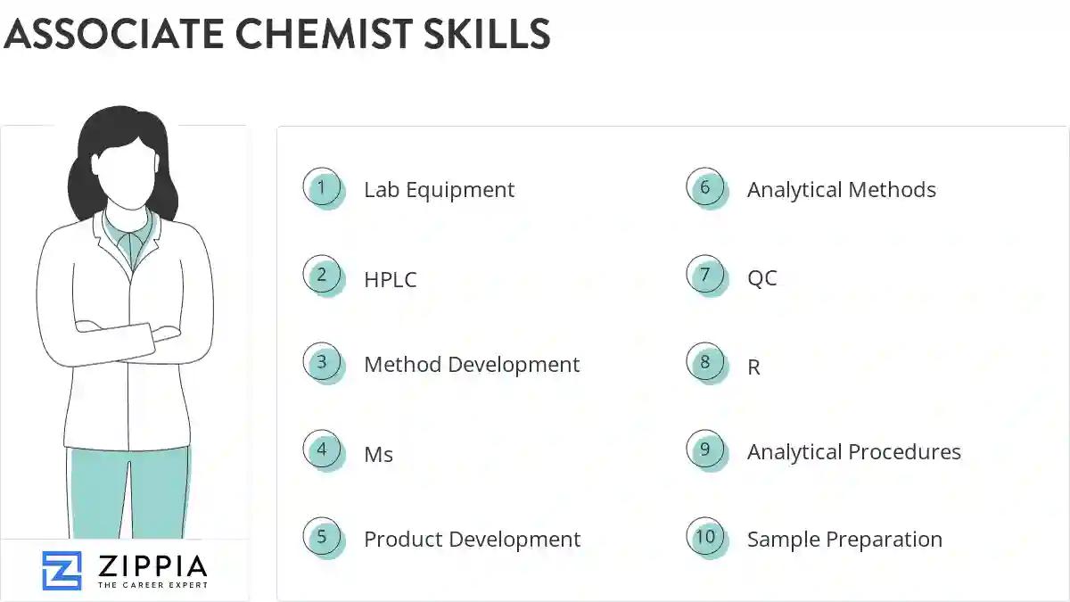Associate chemist skills
