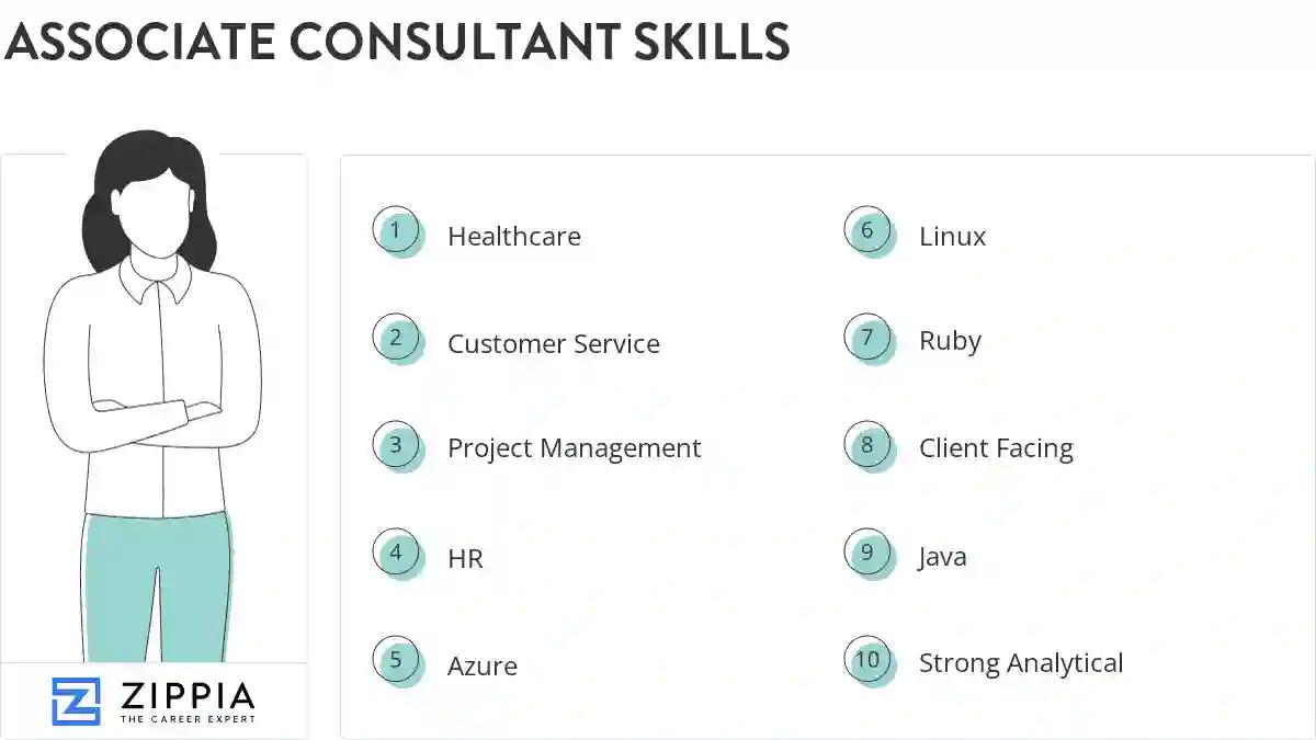 Associate consultant skills