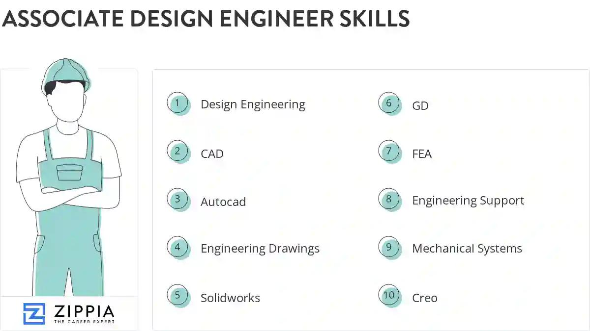 Associate design engineer skills