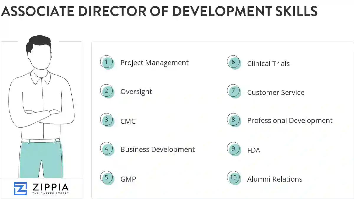 Associate director of development skills