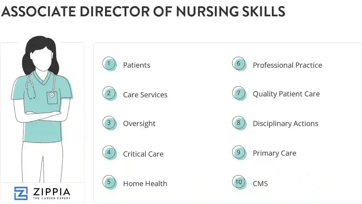 Associate director of nursing skills