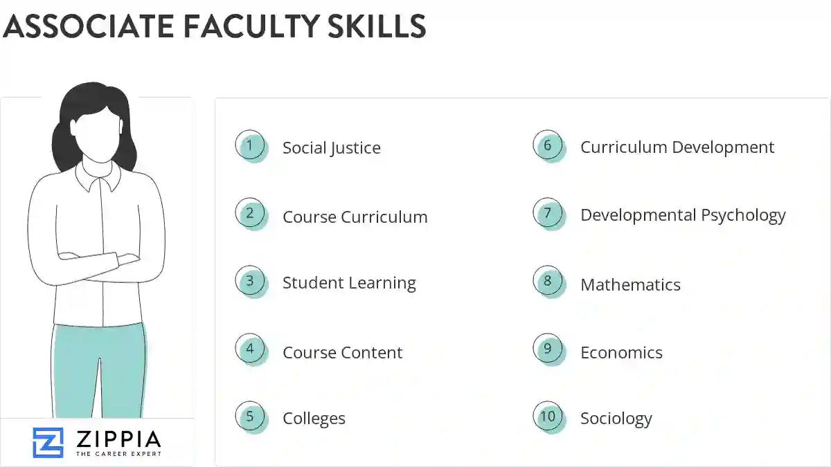 Associate faculty skills
