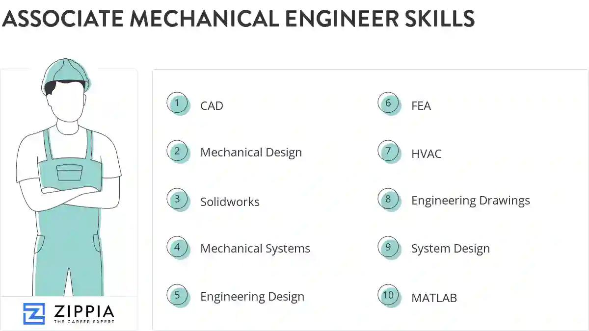Associate mechanical engineer skills
