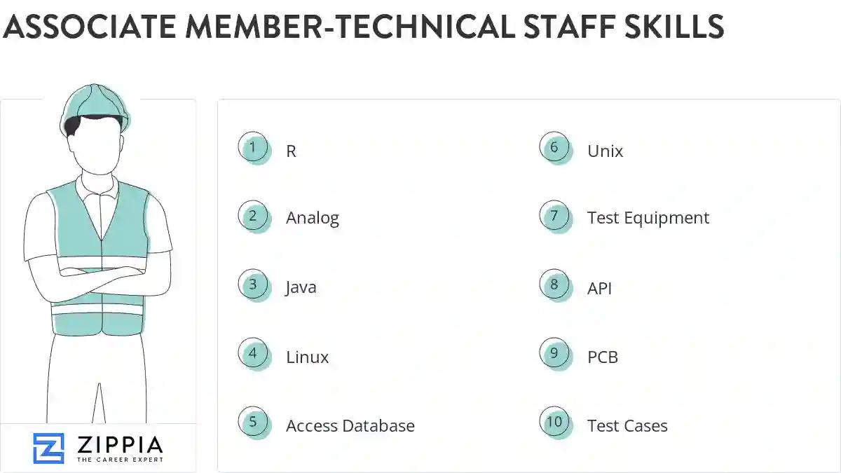 Associate member-technical staff skills