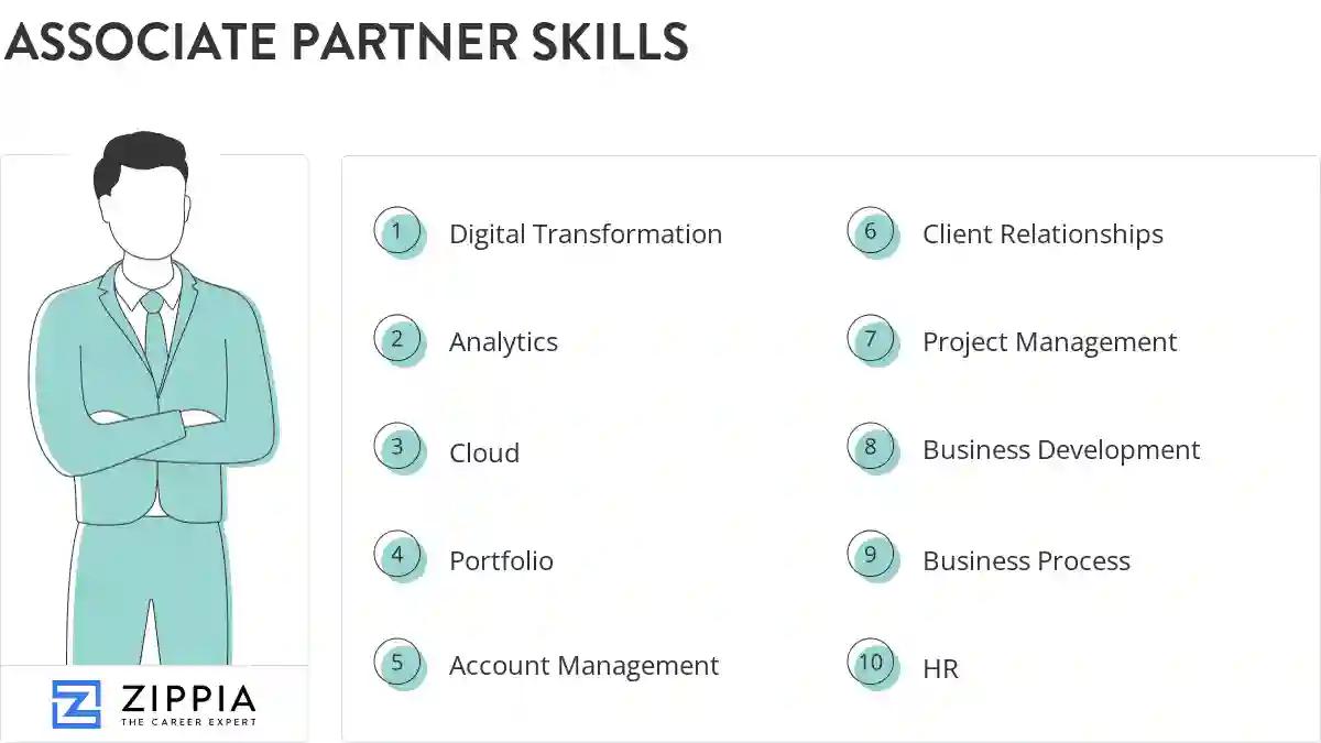 Associate partner skills