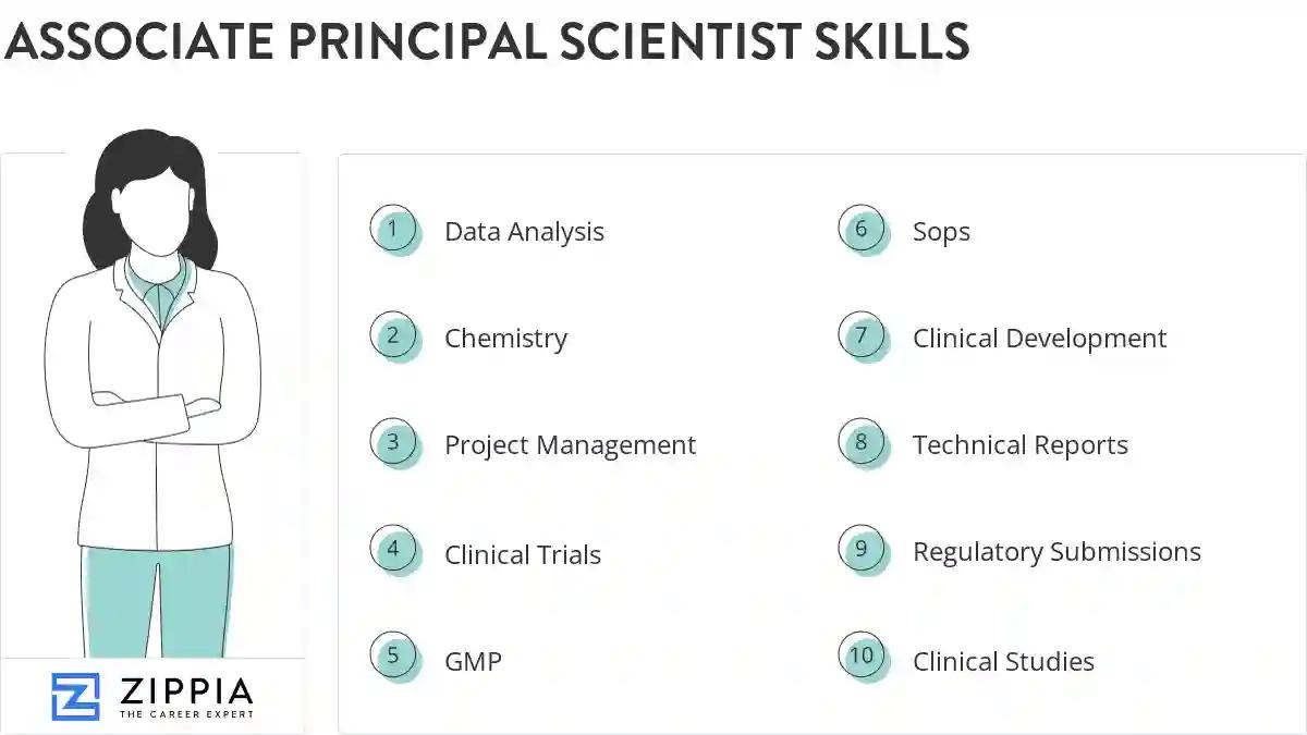 Associate principal scientist skills