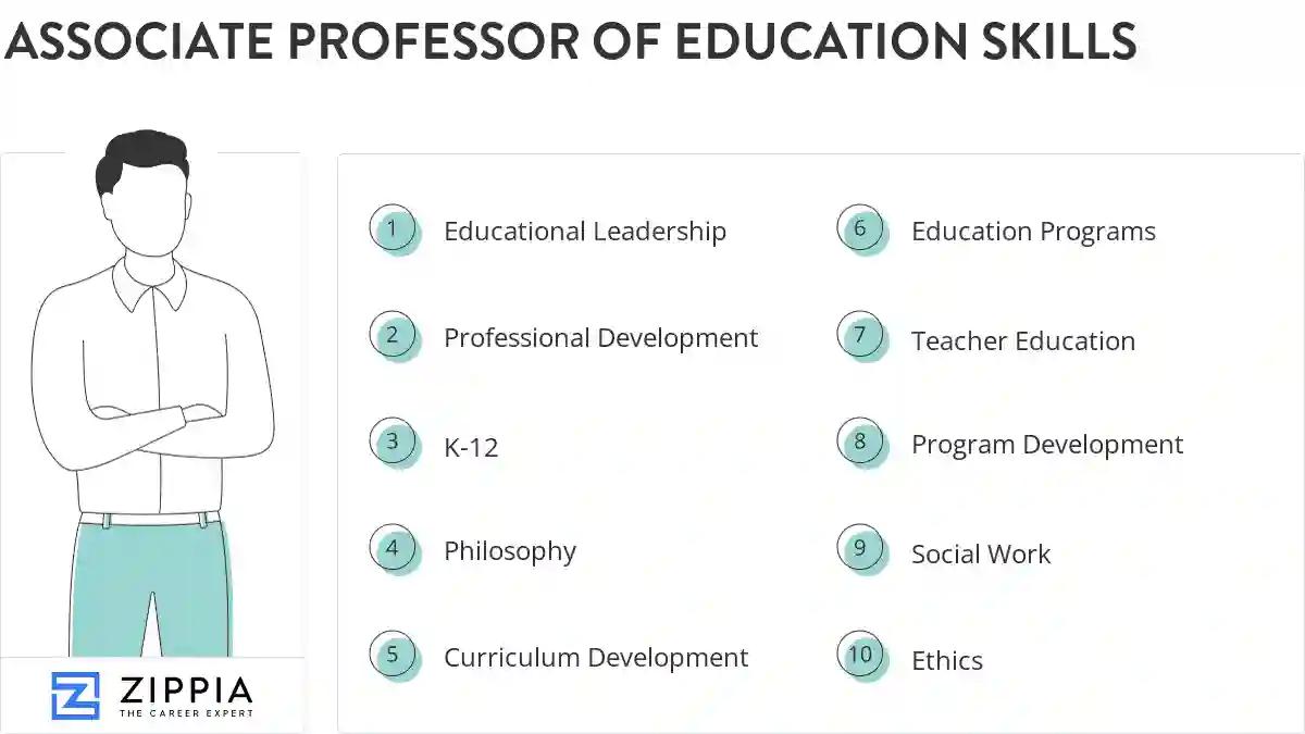 Associate professor of education skills