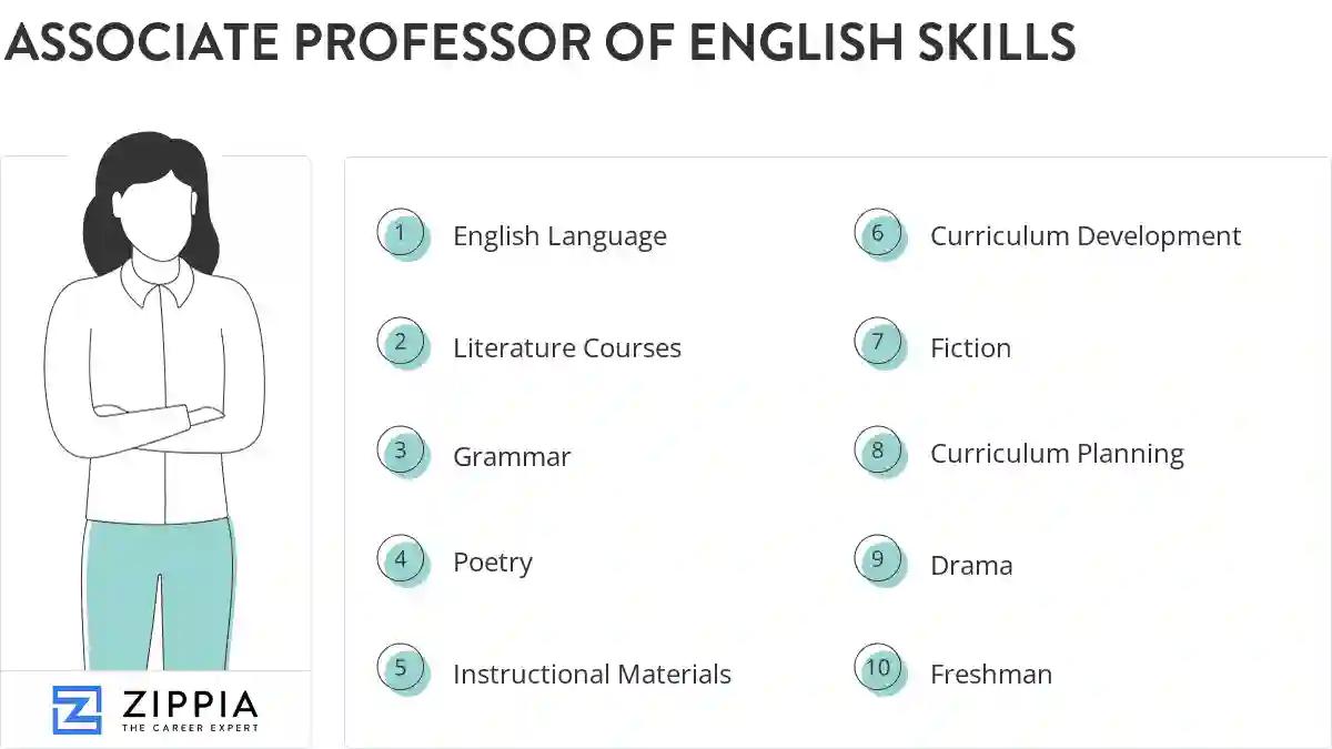 Associate professor of english skills