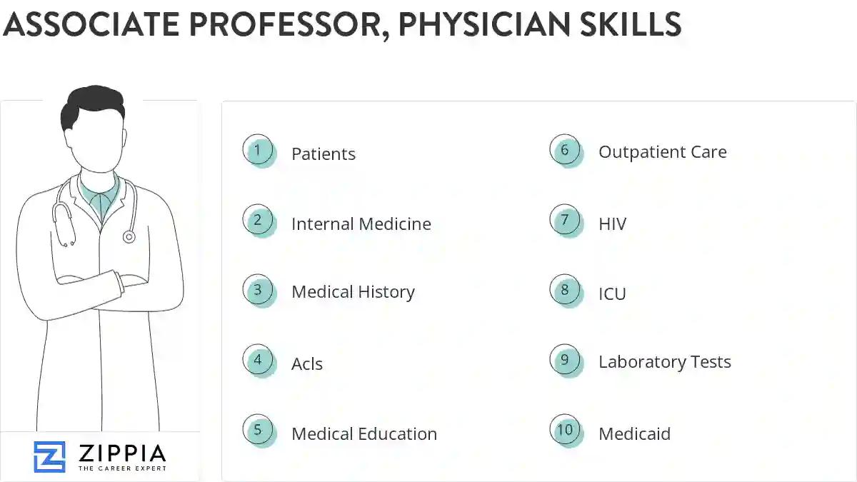 Associate professor, physician skills