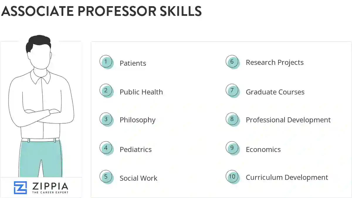 Associate professor skills