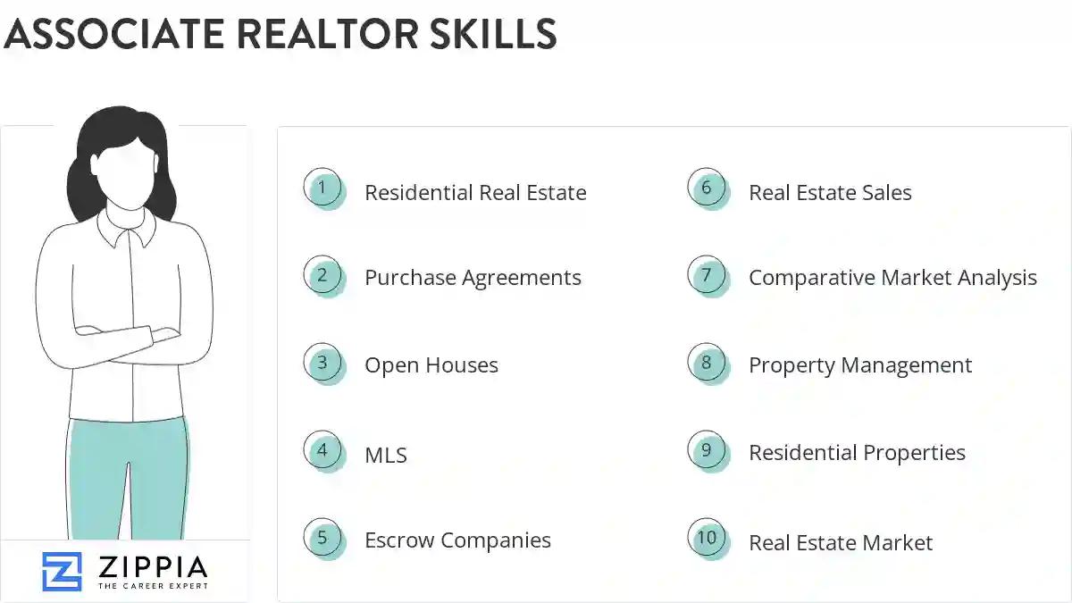 Associate realtor skills
