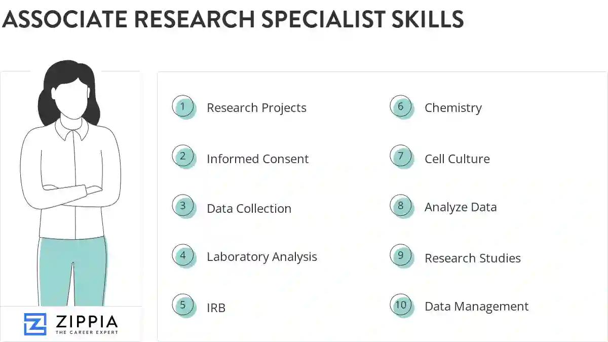 Associate research specialist skills