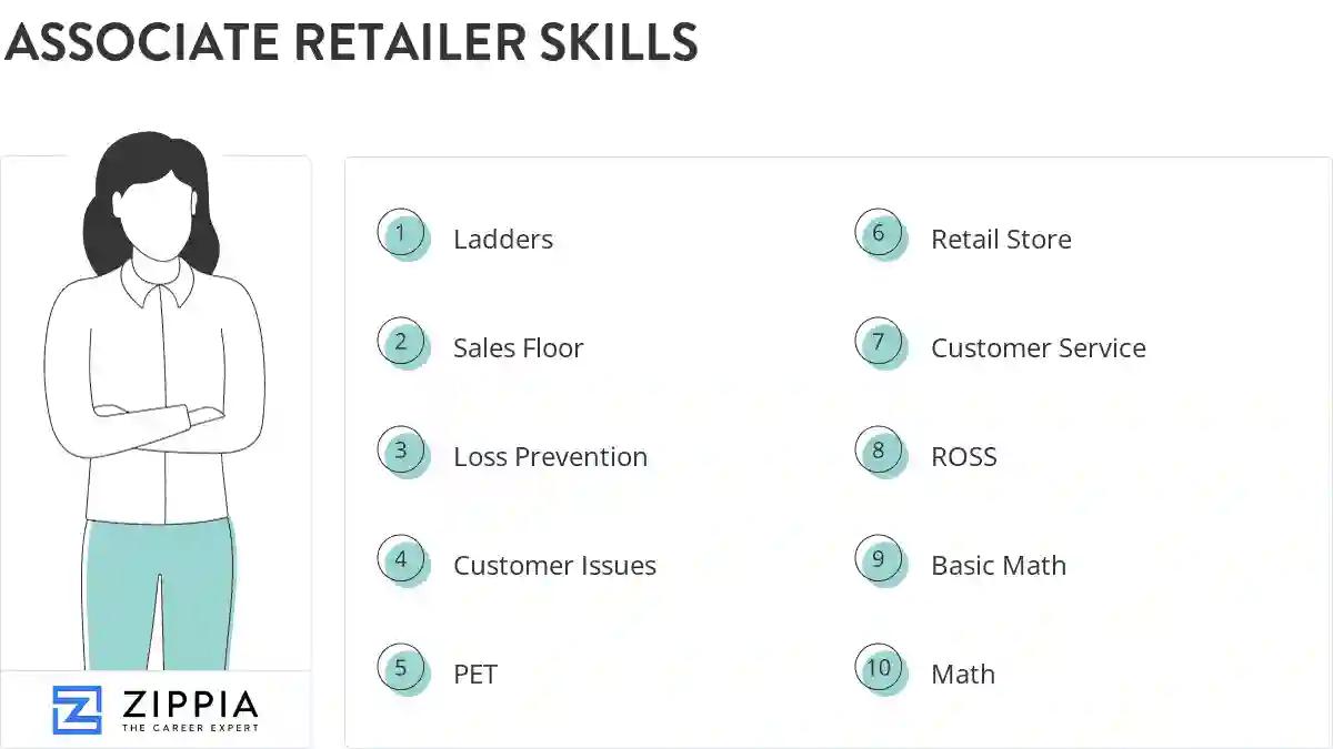 Associate retailer skills