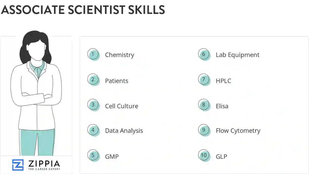 Associate scientist skills
