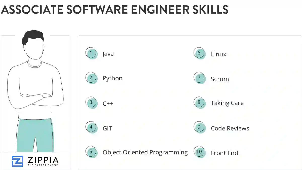 Associate software engineer skills