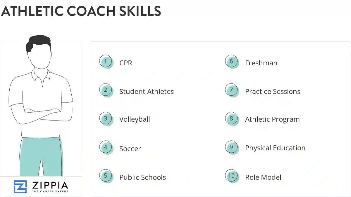 Athletic coach skills