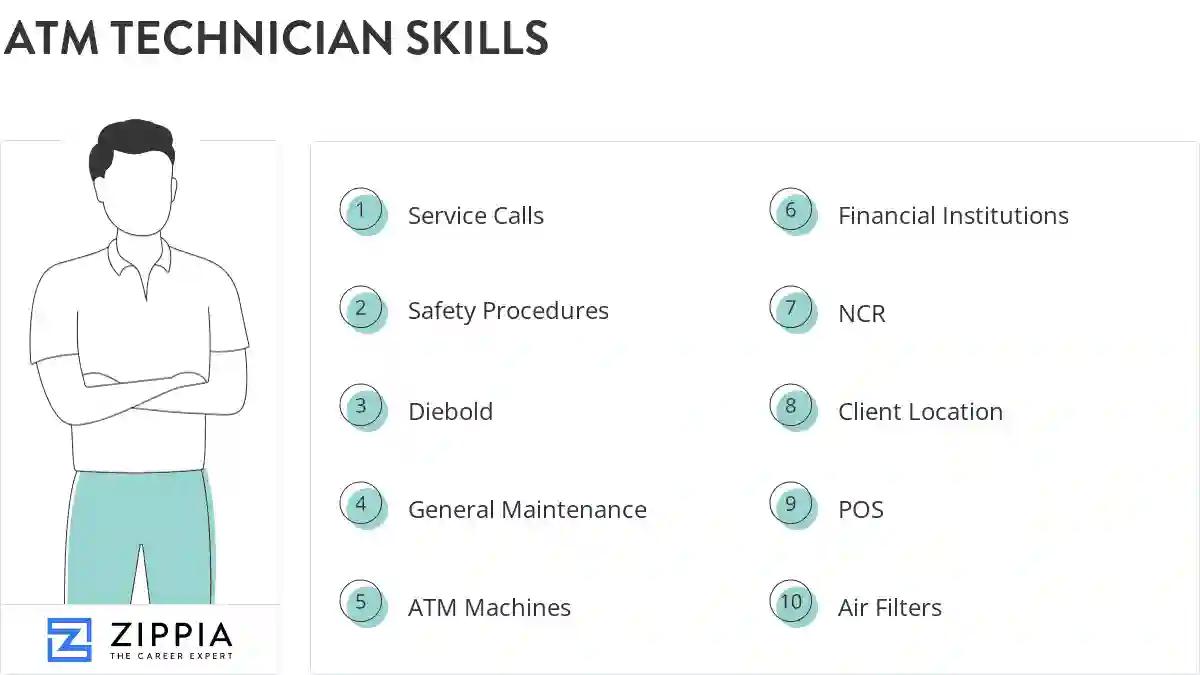 Atm technician skills