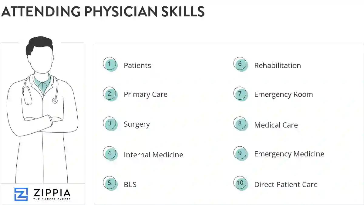 Attending physician skills