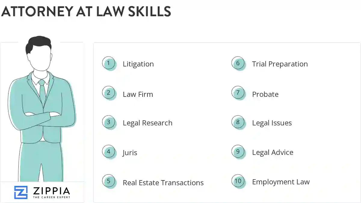 Attorney at law skills