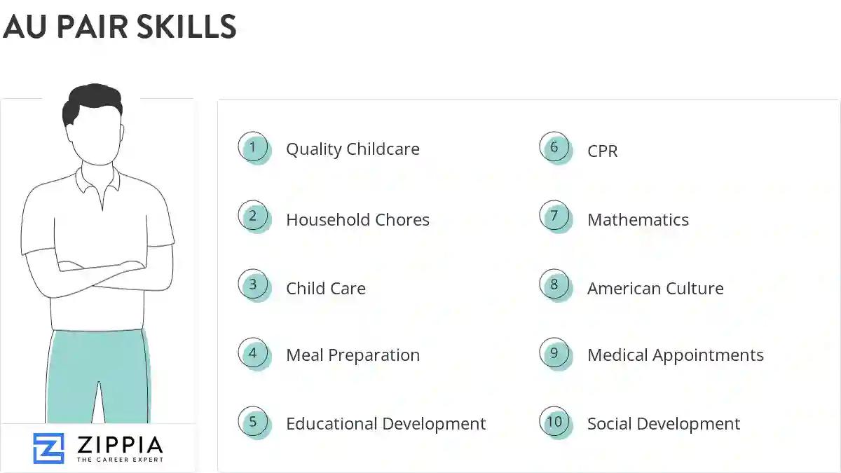 Au pair skills