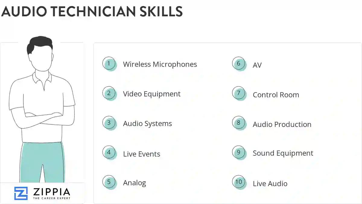Audio technician skills